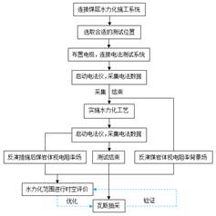 抽插少妇的骚花蕊基于直流电法的煤层增透措施效果快速检验技术